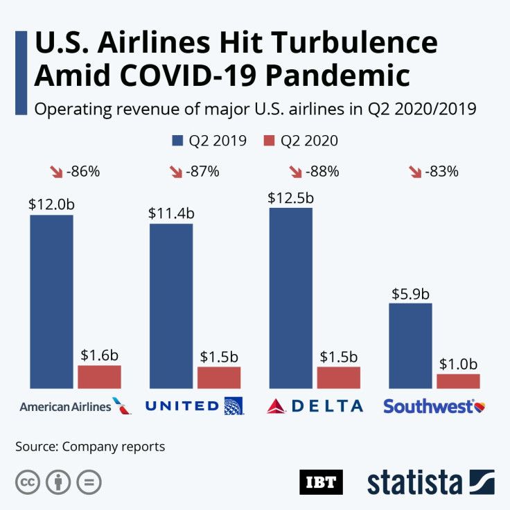 US Airlines_Q2_IBT