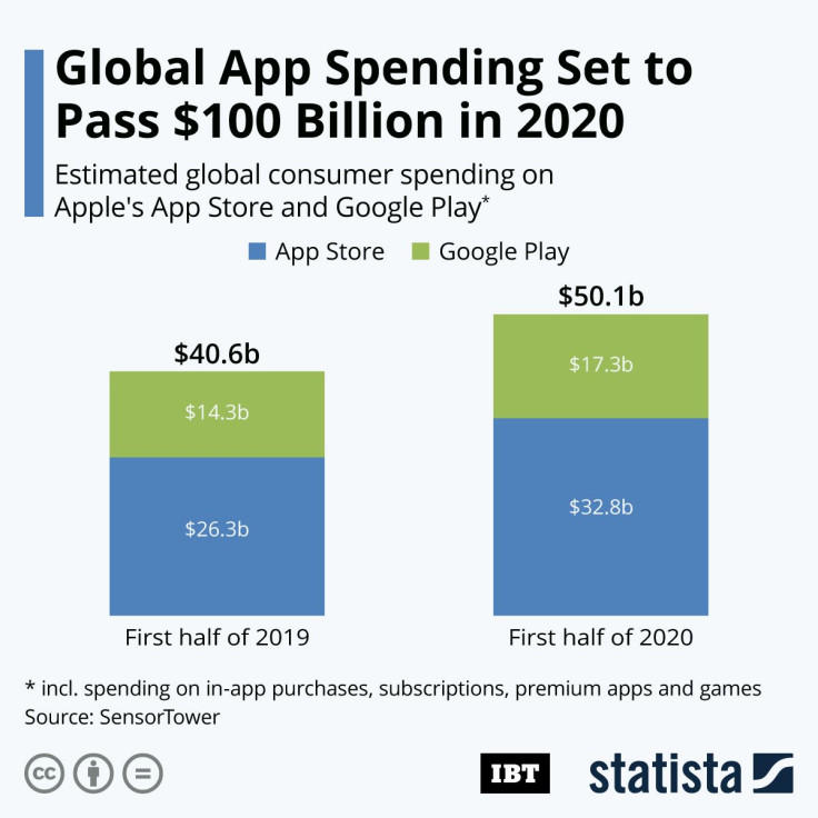 App_Spending_IBT