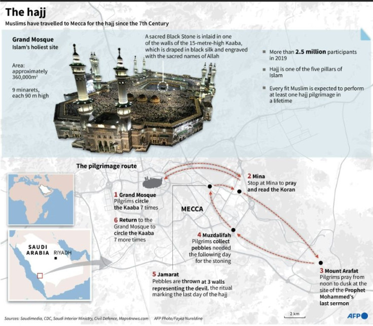 Graphic on the annual hajj, dramatically downscaled this year due to the coronavirus pandemic
