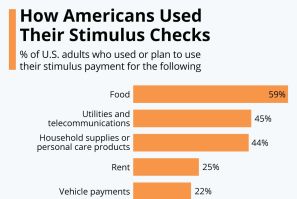 Stimulus_spending_IBT
