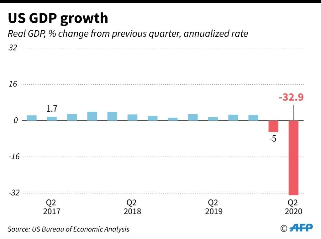 US Economy Collapsed In Q2 Amid Pandemic, Jobless Claims Rise | IBTimes