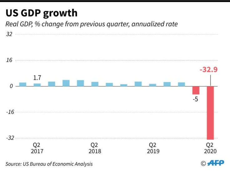 Quarterly real GDP growth for United States.