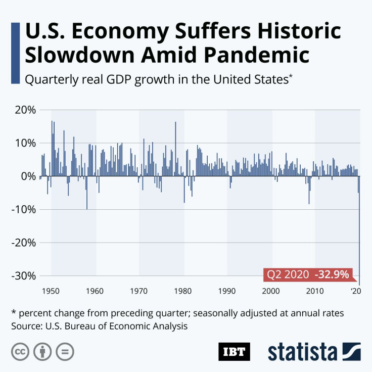 GDP_Long_IBT