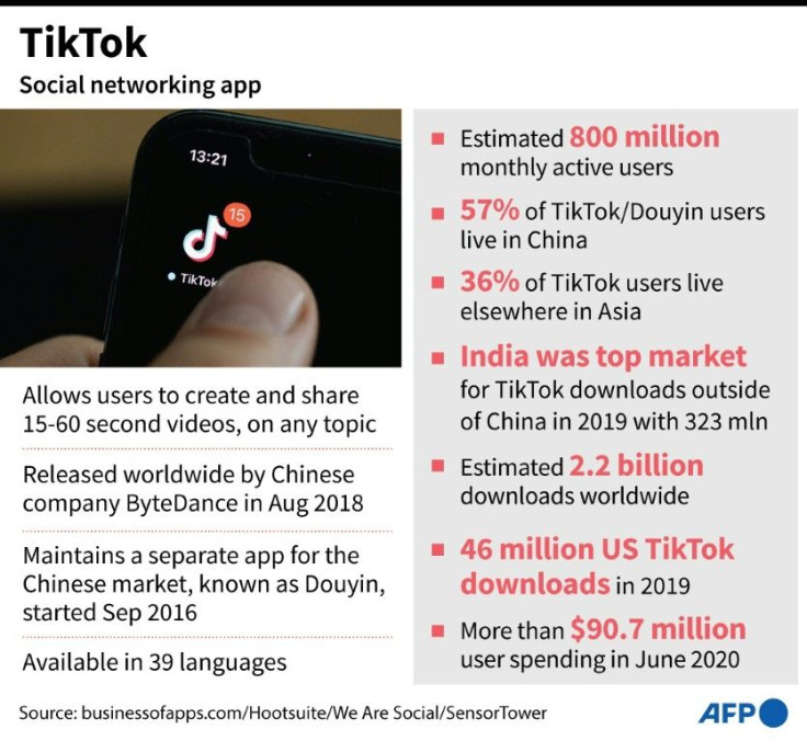 Factfile on Chinese video-sharing social networking app TikTok