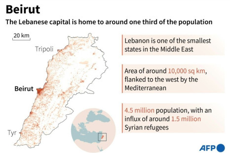 Lebanon's population density and key facts about the country and its capital Beirut