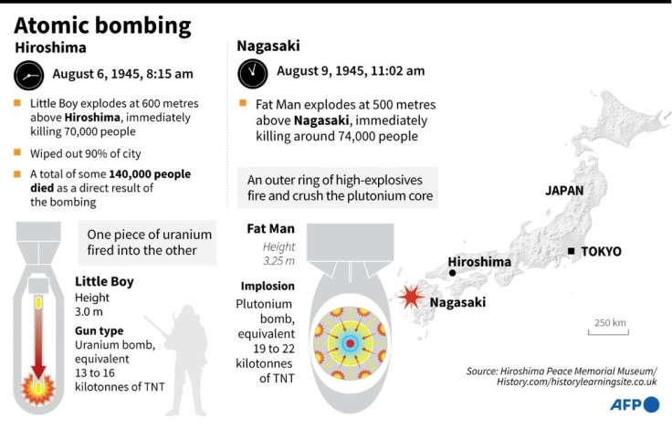 Graphic on the atomic bombing of Hiroshima in Japan on August 6, 1945, and Nagasaki on August 9.