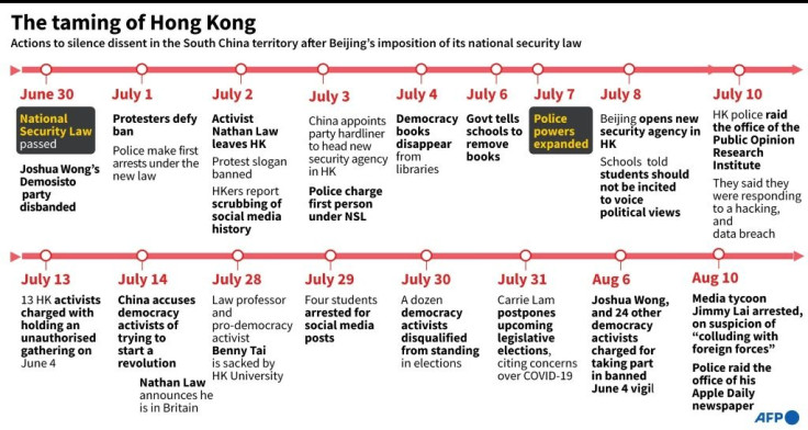 Events in Hong Kong since Beijing's imposition of the National Security Law