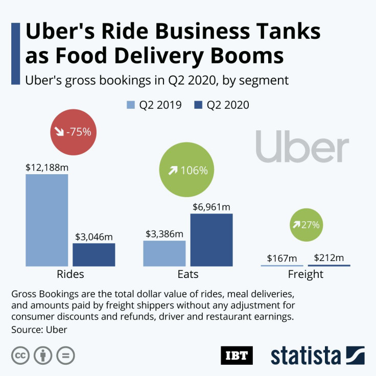 20200508_Uber_Bookings_IBT