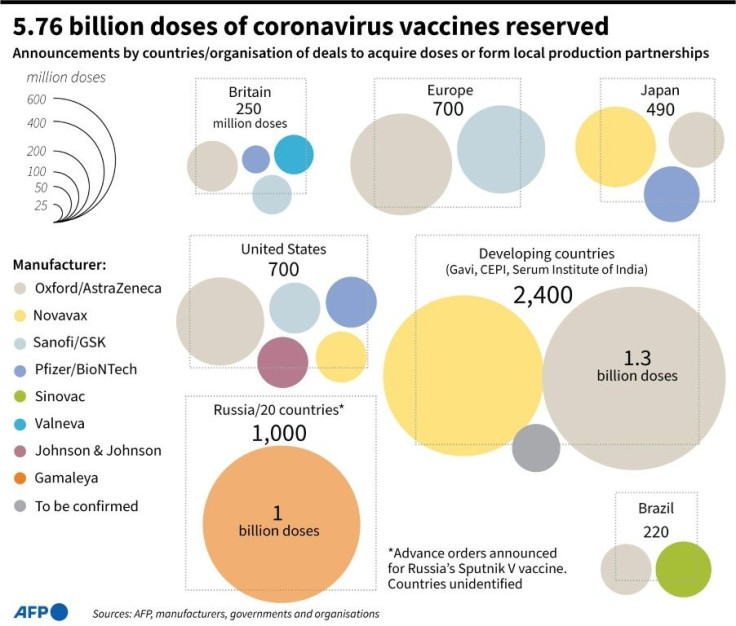 Countries and organisations that have announced advance agreements to acquire doses of COVID-19 vaccines