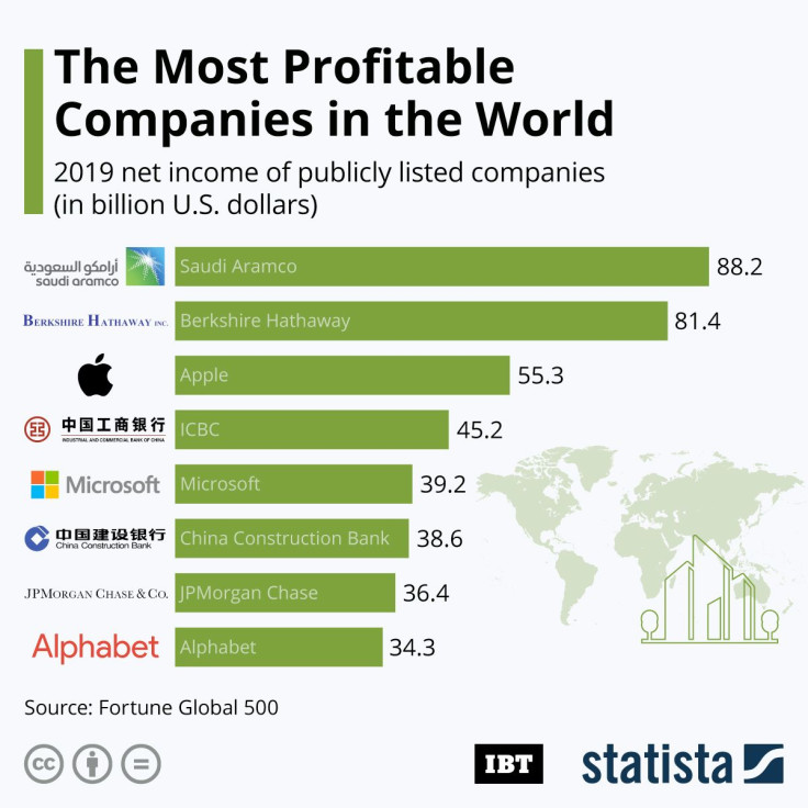 20200811_Most_Profitable_Companies_IBT (1)