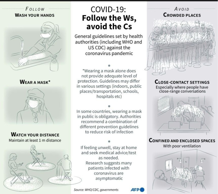 General guidelines by health authorities (including WHO and US CDC), against the spread of coronavirus infections.