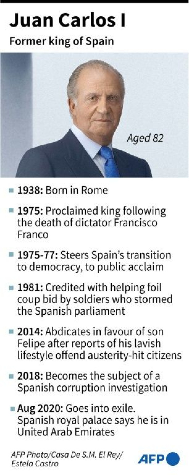 Profile of Spain's former king, Juan Carlos 1