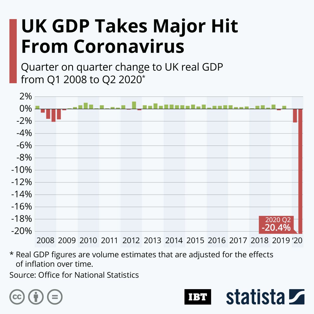 Infographic: UK GDP Takes Major Hit From Coronavirus | IBTimes