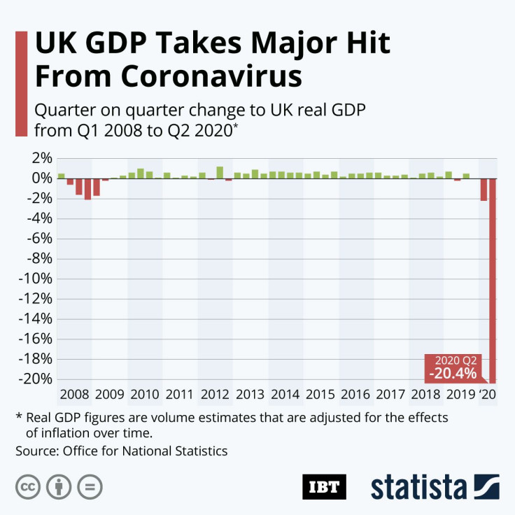 20200813_UK_GDP_Growth_IBT