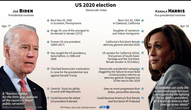 Profiles of Joe Biden and Kamala Harris, Democratic party presidential and vice presidential nominees.