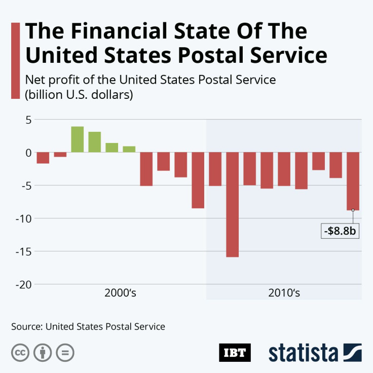 20200819_usps_finances_ib_times_r