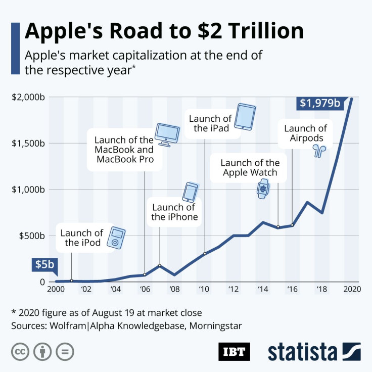 20200820_Apple_Trillion_IBT