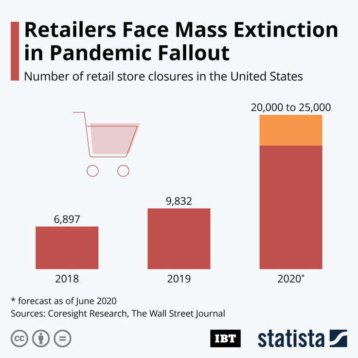 20200824_Retail_Closures_IBT