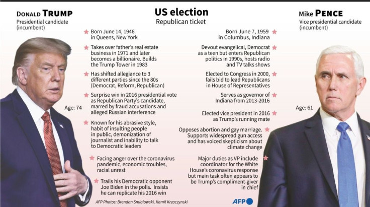 Profiles of Donald Trump and Mike Pence, Republican incumbent US president and vice president who are seeking reelection in November.