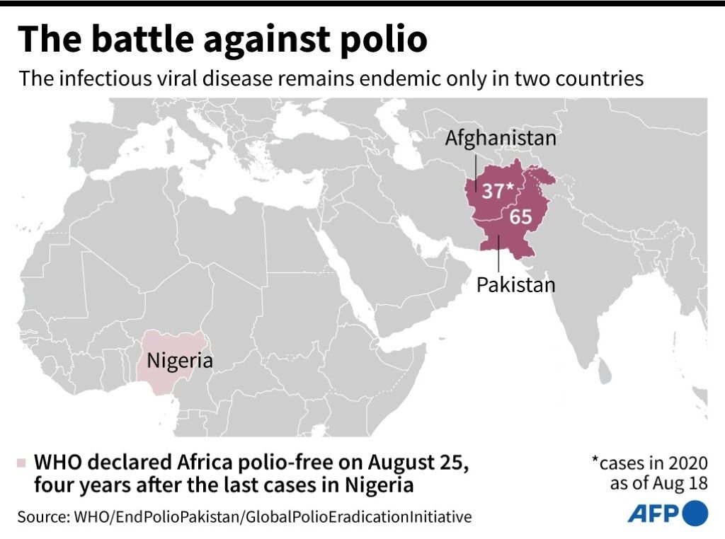 Polio Causes, Symptoms And Vaccine: All The Facts You Need To Know ...