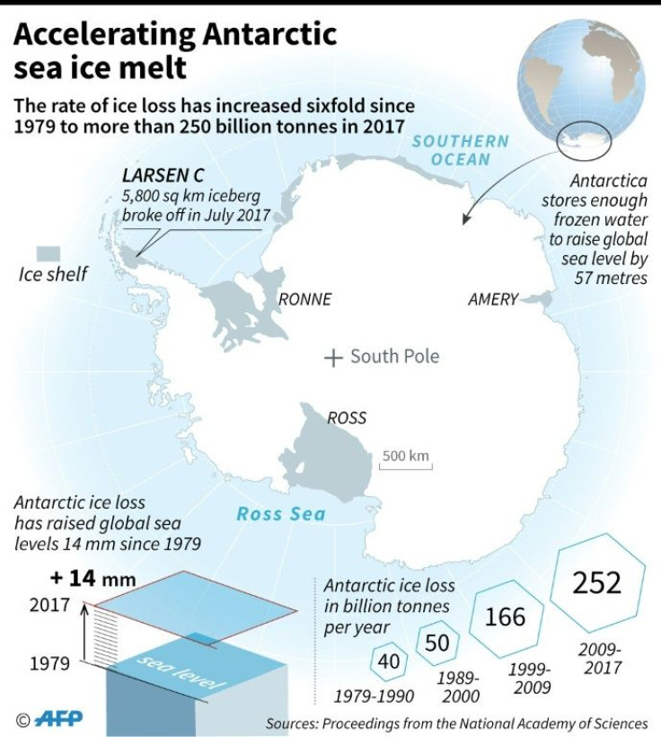 Map of Antarctica showing the acceleration of ice loss due to climate change