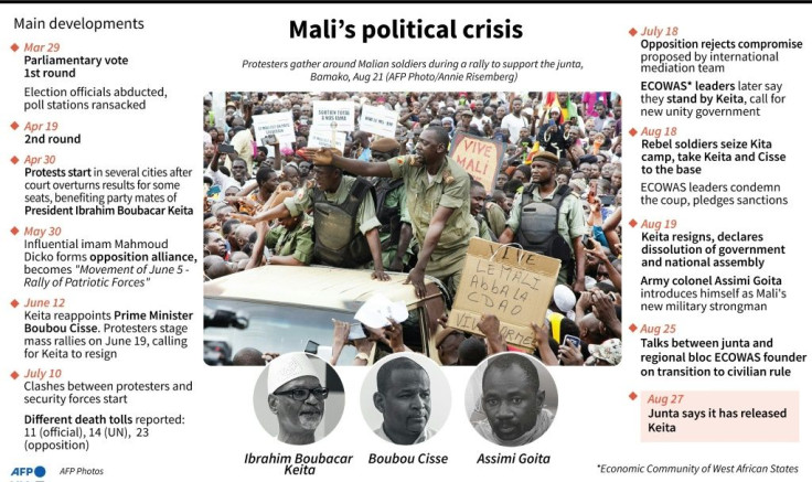 Mali crisis: A timeline