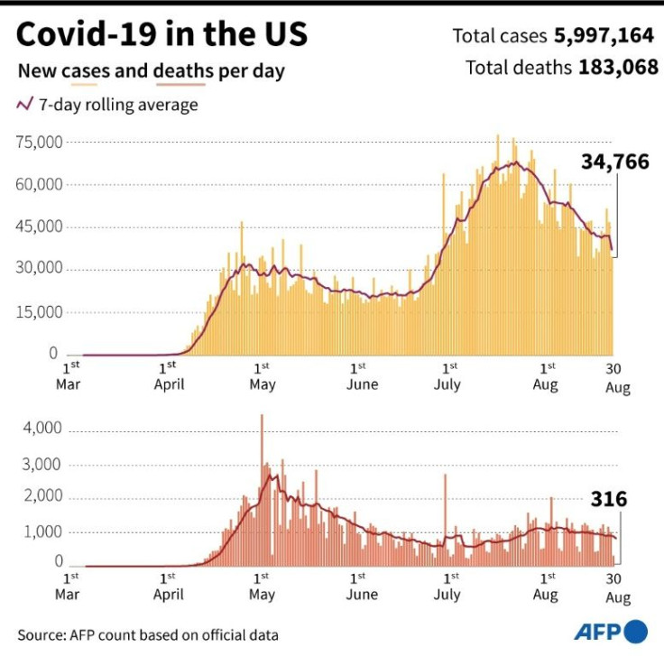Cases and deaths per day in the United States and the seven-day rolling average