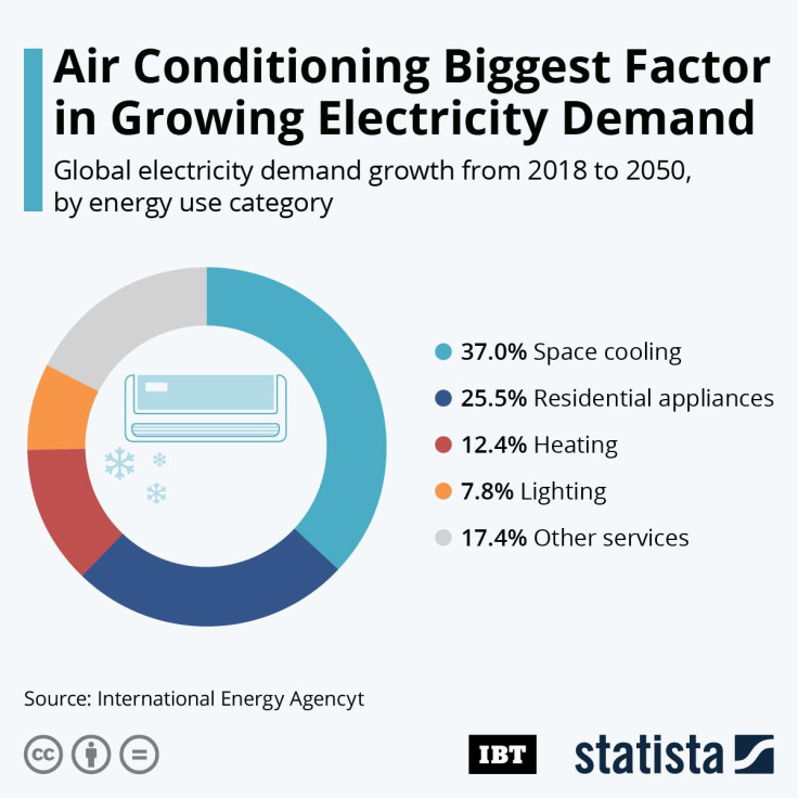 Air_conditioning_energy_demand