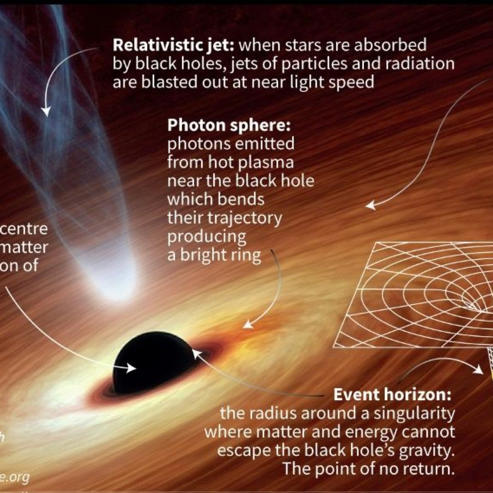 Scientists Detect Mysterious 'Intermediate Mass' Black Hole