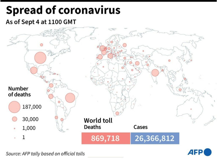 Spread of coronavirus