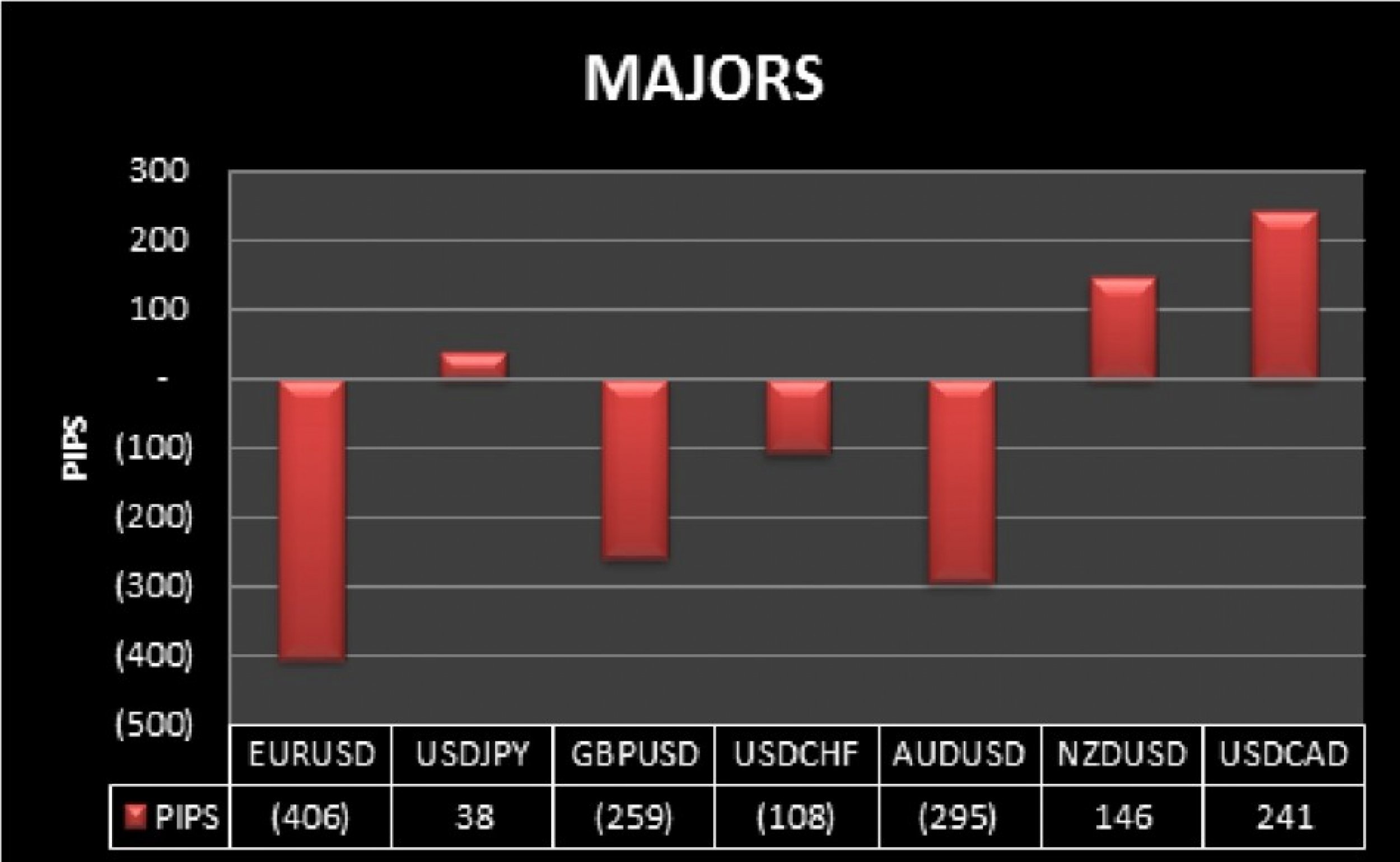 Majors - Month of May