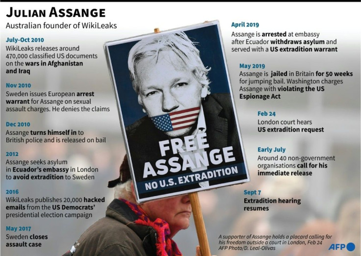 Julian Assange has fought his extradition for years