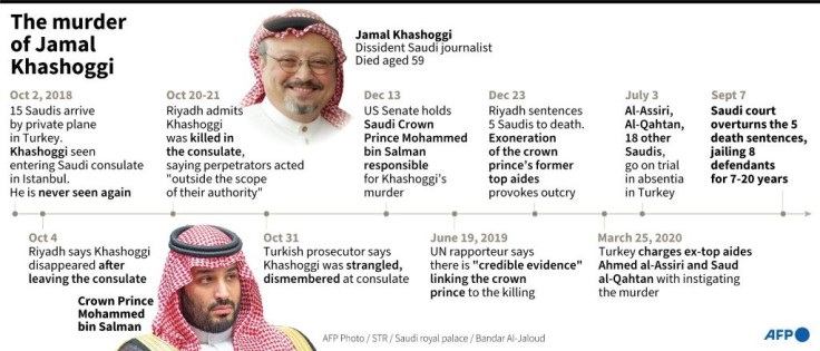 The murder of Jamal Khashoggi and its aftermath