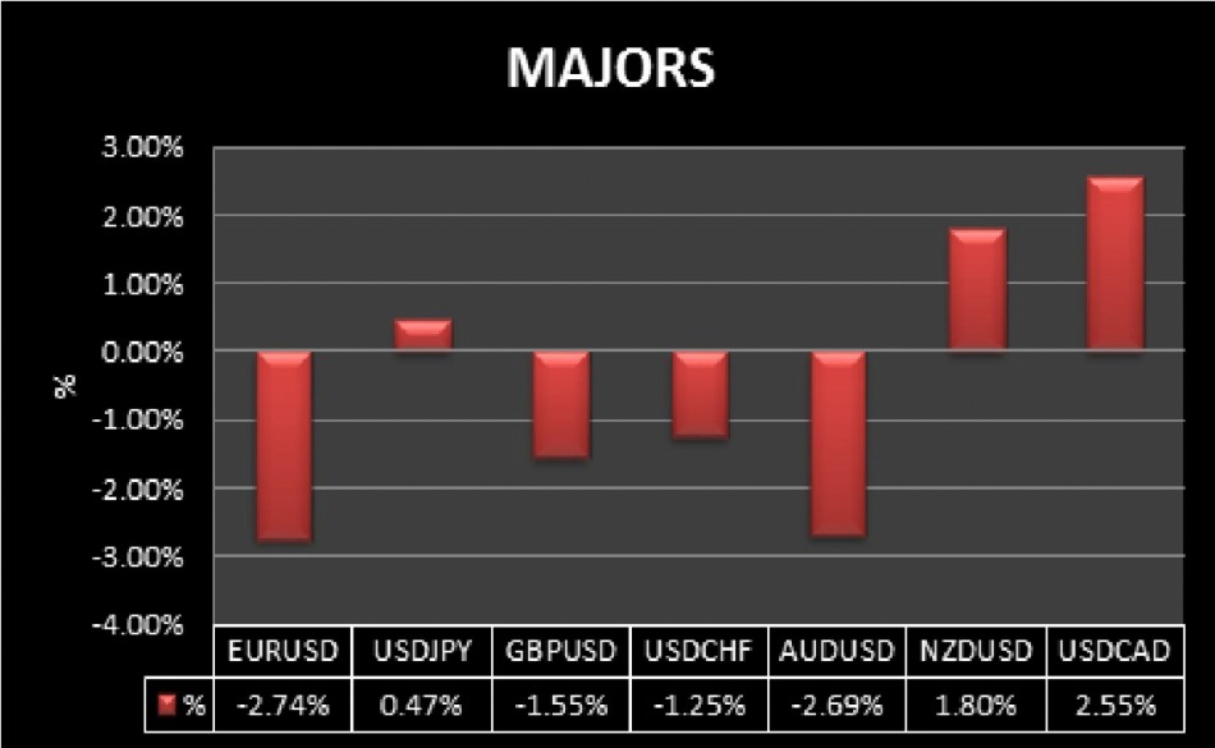 Majors - Month of May