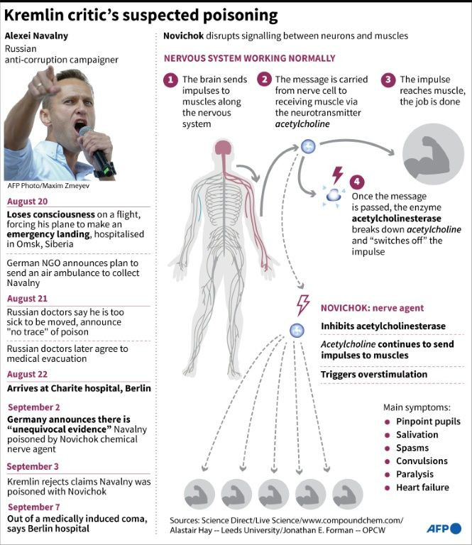 Navalny is now out of a medically-induced coma