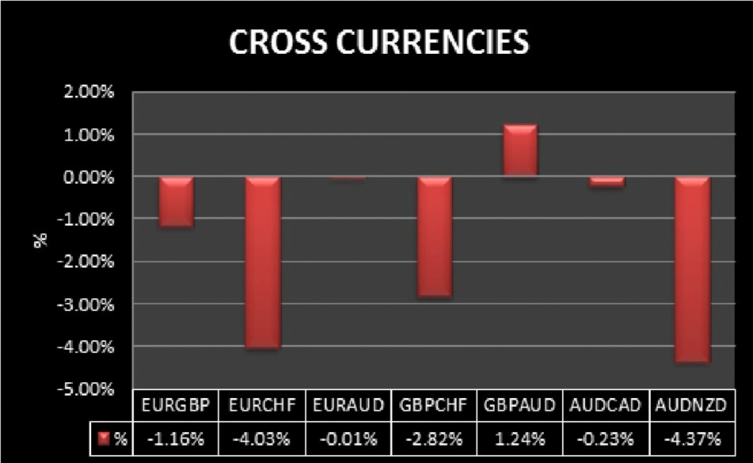 Cross Currencies - Month of May