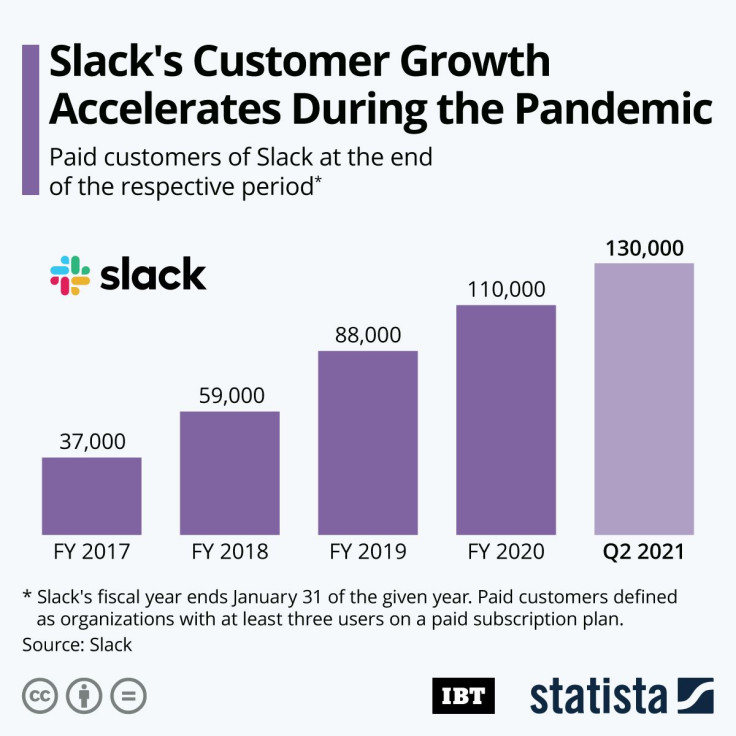 20200910_Slack_Customers_IBT