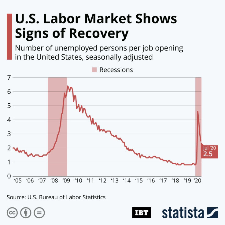 20200911_IBT_LaborDemand