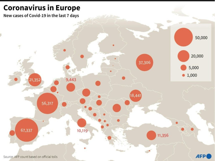 New cases of Covid-19 in European countries in the last 7 days
