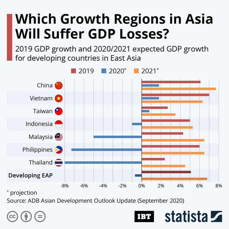 20200915_IBTimes_GDP_Outlook_East_Asia_R