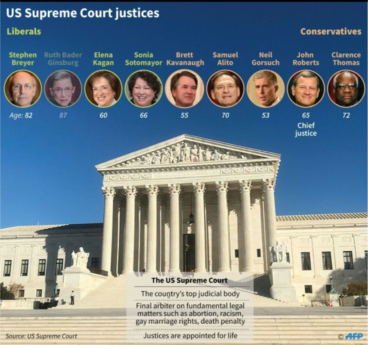 The make-up of the US Supreme Court