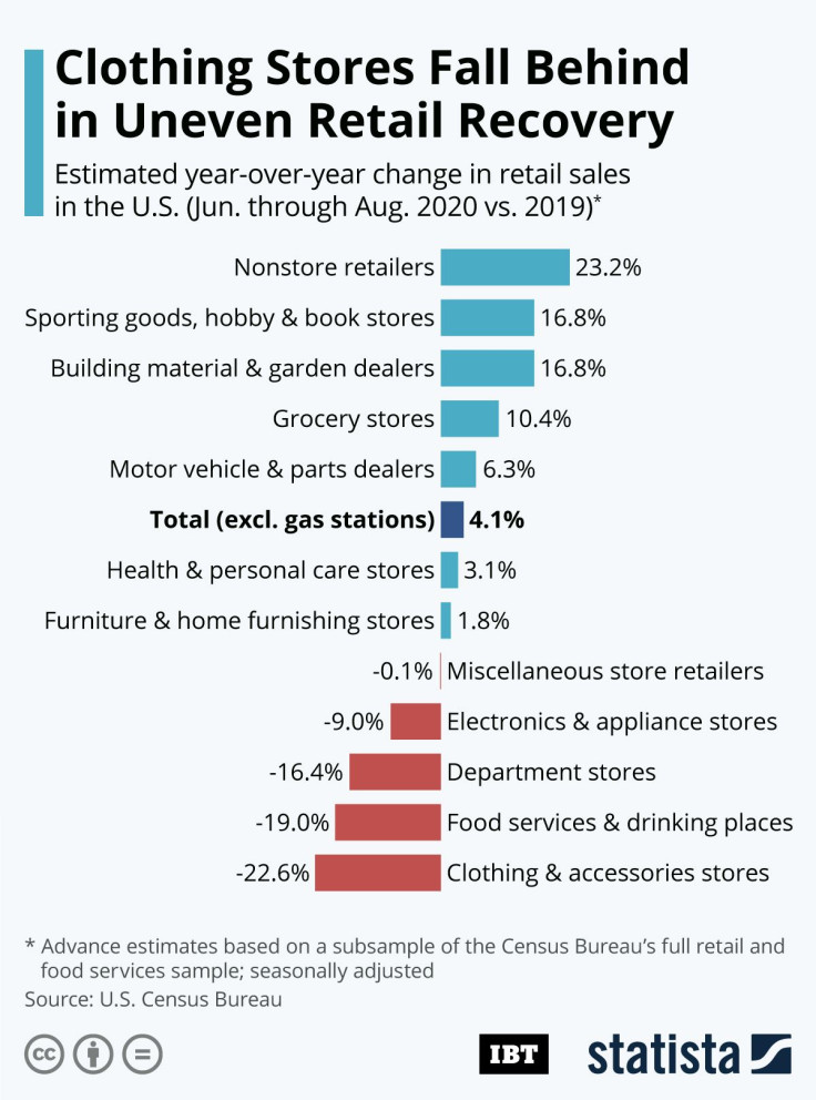 20200921_IBT_Retail_Recovery