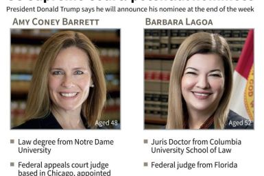 Mini-profiles of Amy Coney Barrett and Barbara Lagoa, two women at the top of US President Donald Trump's list of potential nominees to the Supreme Court