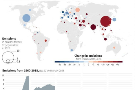 Global carbon emissions in 2018, 10-year change and emissions since 1960 for the top 10 emitters