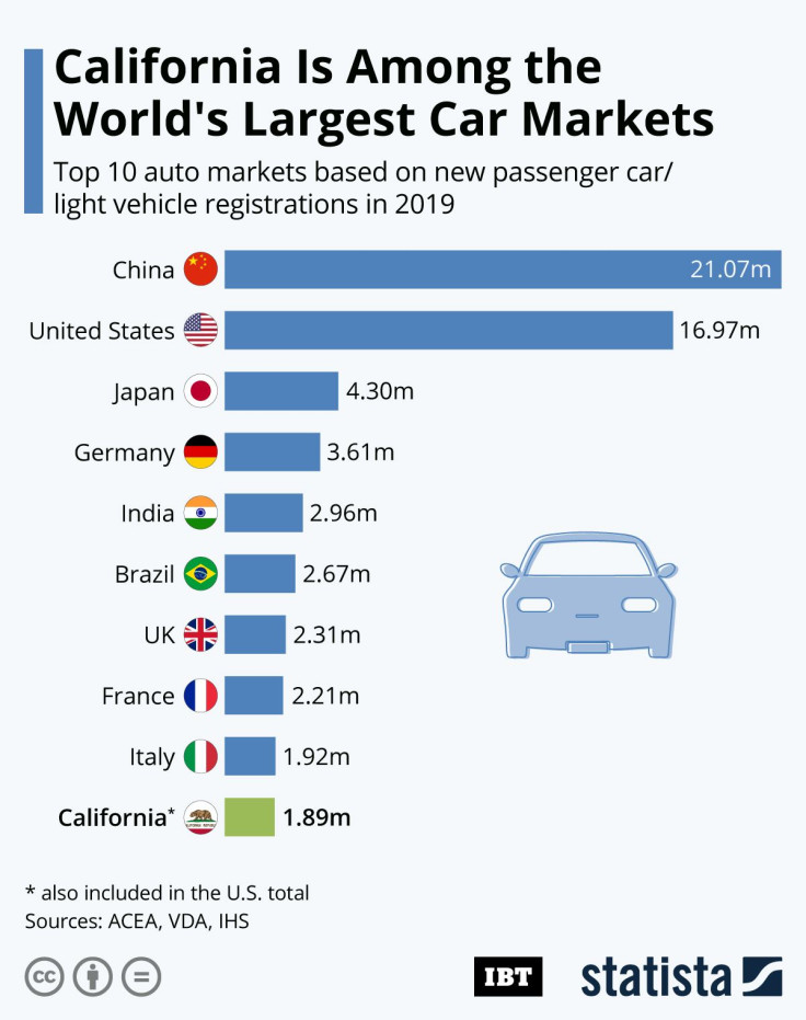 20200924_IBT_CarMarkets