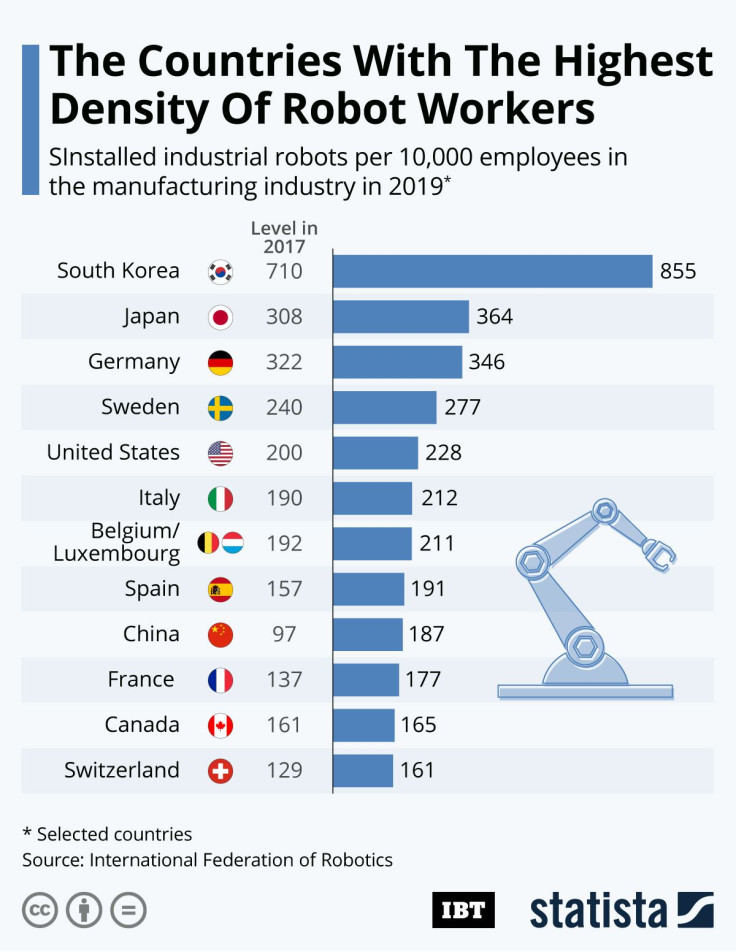 20200925_IBT_RobotDensity