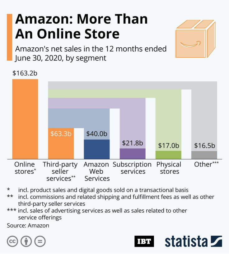 20200928_IBT_Amazon_Segments