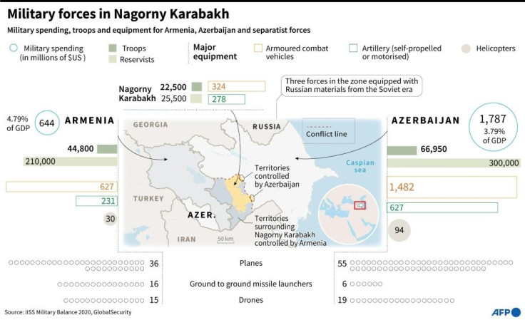 Graphic comparing military forces present in the region of Nagorny Karabakh and map of the conflict zone.