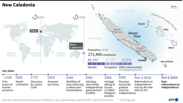 Map and key dates in the history of New Caledonia.