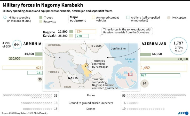 Graphic comparing military forces present in the region of Nagorno Karabakh and map of the conflict zone.